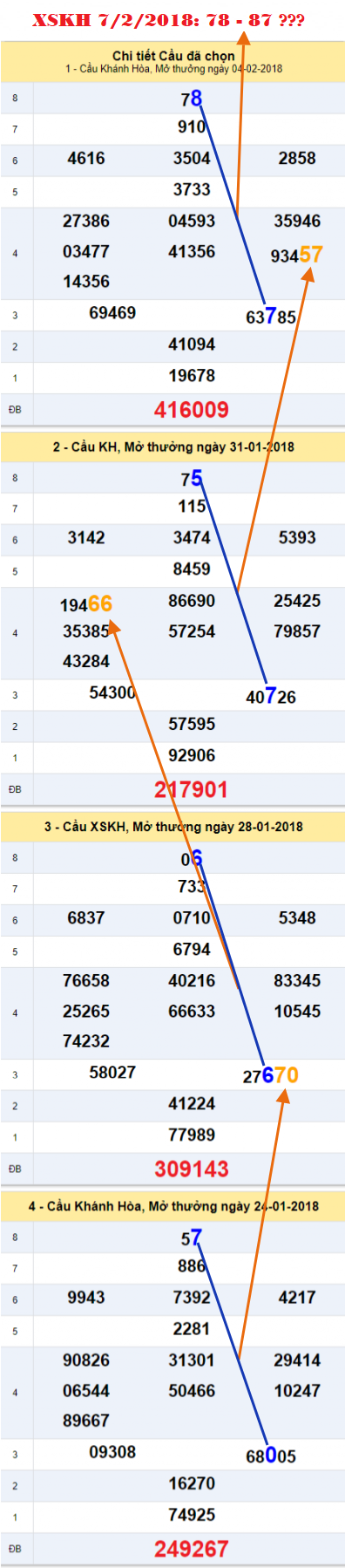 An so XSKH 7-2-2018 An so XSKH 7-2-2018